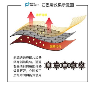 **好幫手生活雜鋪＆勁讚生活百貨**韓國石墨烯IH不沾炒鍋(無蓋)------炒鍋.不沾鍋