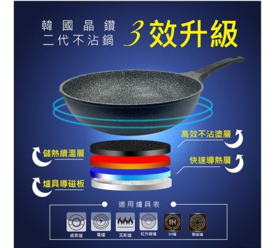 **好幫手生活雜鋪＆勁讚生活百貨**韓國晶鑽2代IH不沾炒鍋(無蓋)深藍色