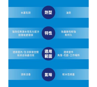 **好幫手生活雜鋪＆勁讚生活百貨**噴效水性殺蟲劑